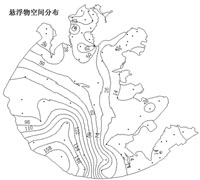 示例