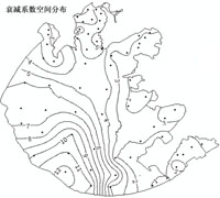 示例