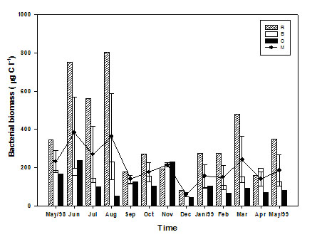 微食物网与浅水湖泊生态系统动力学
